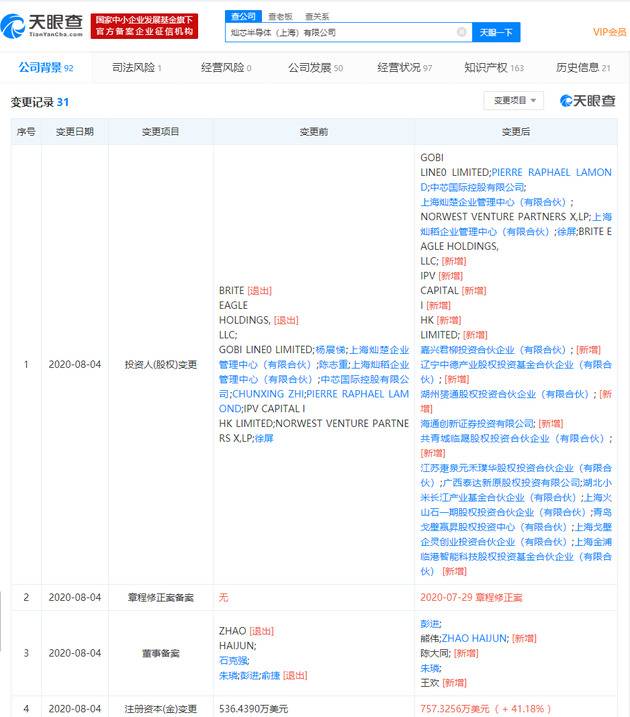 小米投资灿芯半导体（上海） 后者大股东为中芯国际控股公司