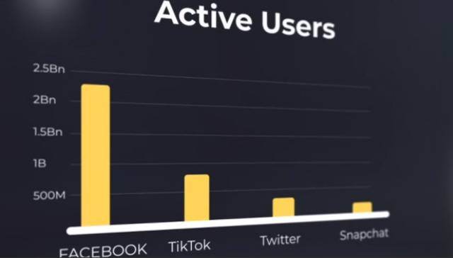 三年用户破亿却被美国政府封禁！TikTok冰火两重天的美国奇遇