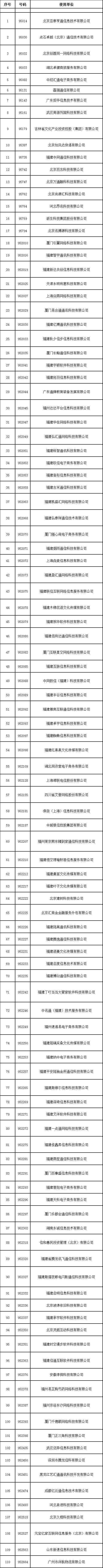 工信部拟收回110个“95”开头号码，快看看都有哪些