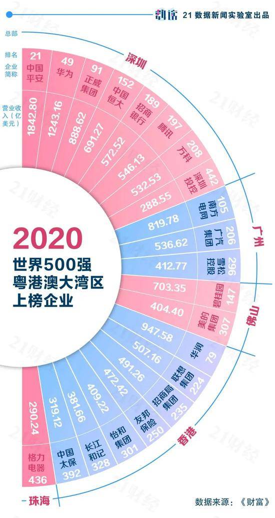 ●来源：21世纪经济报道