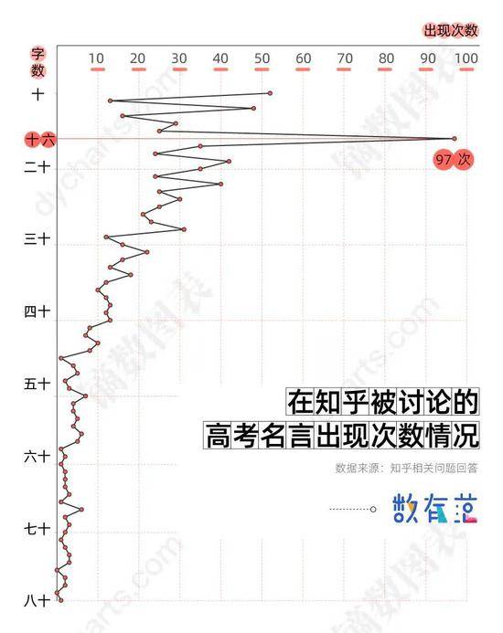 鲁迅，尼采，李白，谁是作文金句的扛把子？