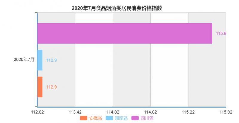 来源：国家统计局