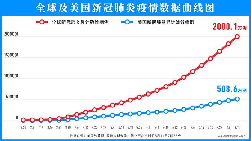 （制图：李芸）