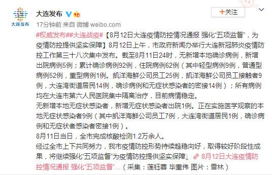 大连：8月11日当日 全市完成核酸检测1.2万余人