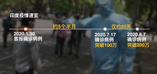 全球确诊病例超2000万！这些国家形势不容乐观