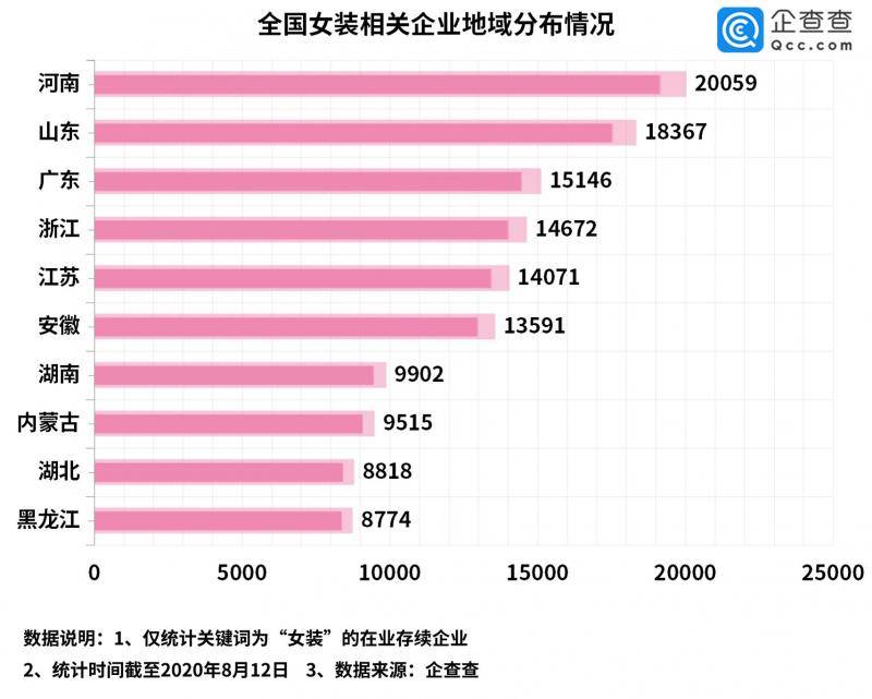 女装淘品牌第一股来了！企查查：女装企业年注册量10年涨3倍