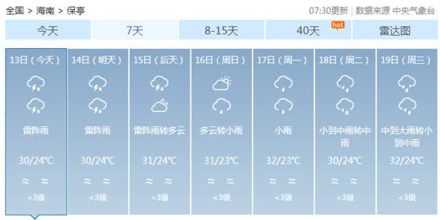 海南发布暴雨四级预警！未来几天还要下雨……