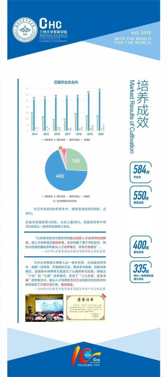 10年前，它肩负使命，在兰大应运而生