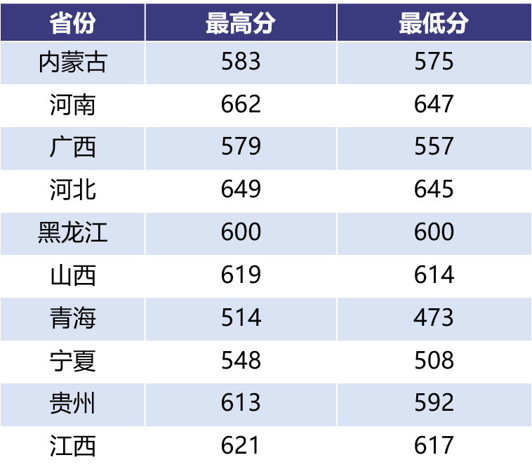 权威发布丨南京航空航天大学2020年本科招生录取分数线及录取结果查询（截至8月13日）