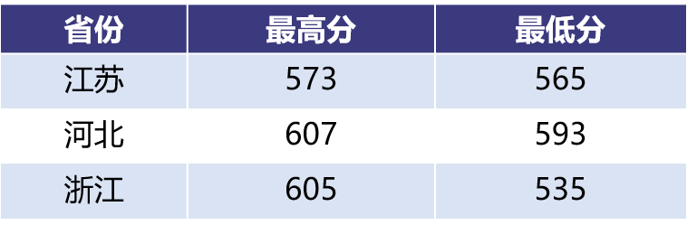 权威发布丨南京航空航天大学2020年本科招生录取分数线及录取结果查询（截至8月13日）