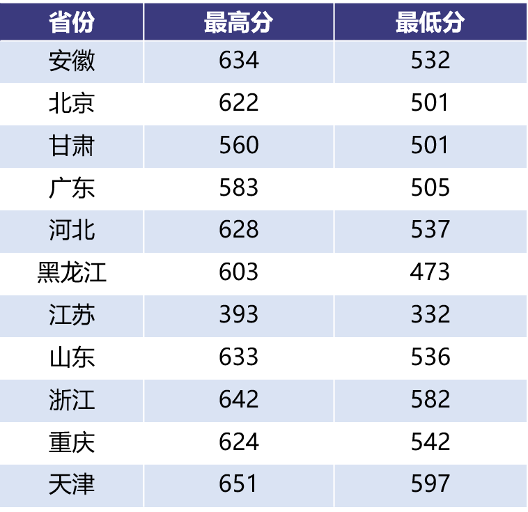 权威发布丨南京航空航天大学2020年本科招生录取分数线及录取结果查询（截至8月13日）