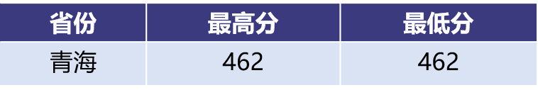 权威发布丨南京航空航天大学2020年本科招生录取分数线及录取结果查询（截至8月13日）