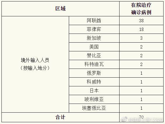 上海13日新增境外输入16例确诊病例 治愈出院2例