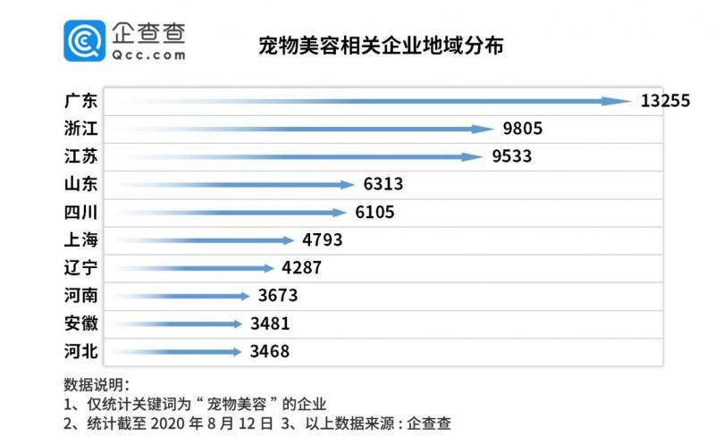 龙鱼美容师火了！宠物美容企业年注册量10年增长超20倍