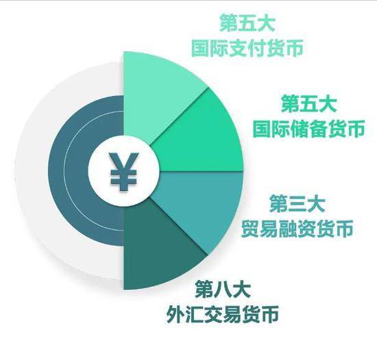 来自央行公众号。