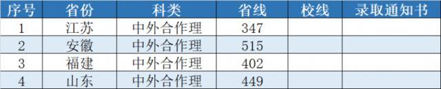 你被录取了么？最新录取情况和全新录取通知书等你开启！