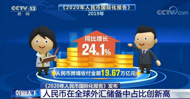 《2020年人民币国际化报告》发布：人民币在全球外汇储备中占比创新高