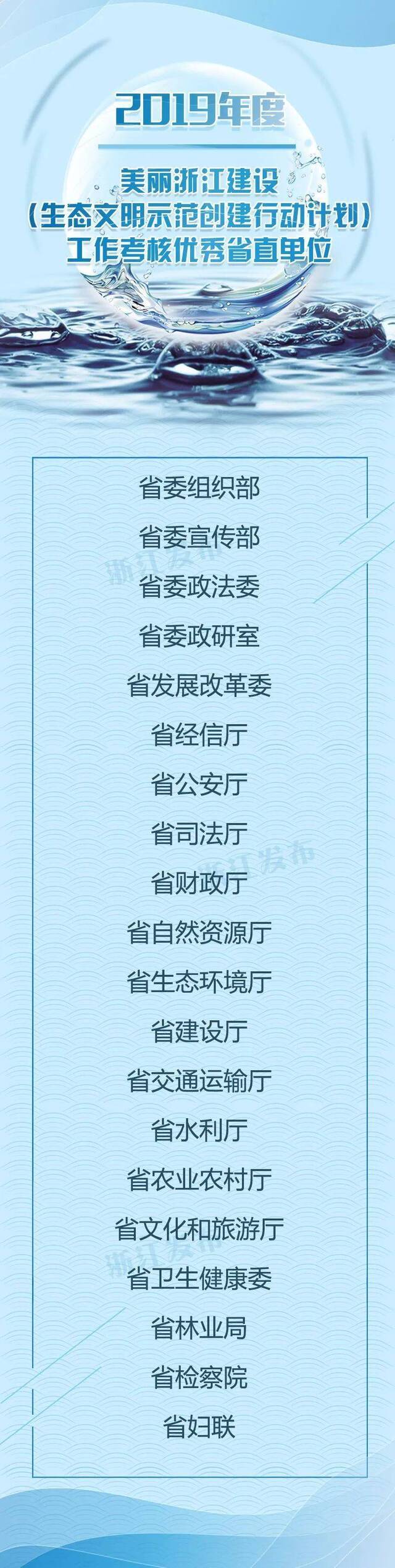 31个县（市、区）、20个省直单位考核优秀，另有49地捧走“大禹鼎”，看看分别是谁？