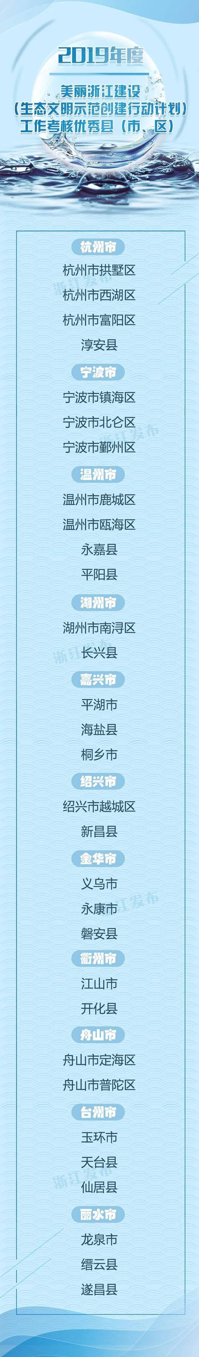 31个县（市、区）、20个省直单位考核优秀，另有49地捧走“大禹鼎”，看看分别是谁？