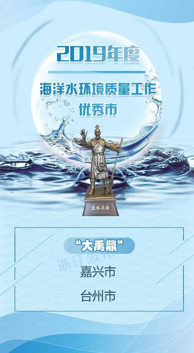 31个县（市、区）、20个省直单位考核优秀，另有49地捧走“大禹鼎”，看看分别是谁？