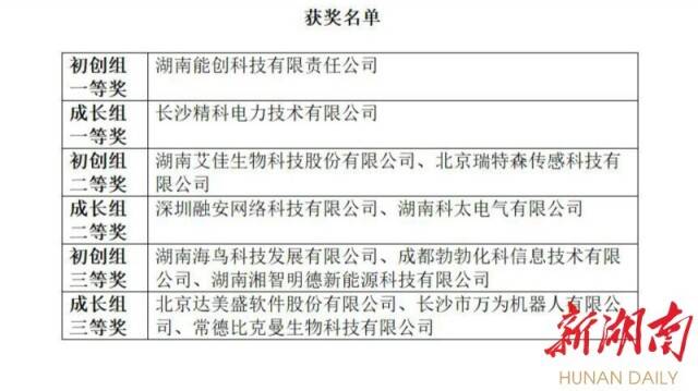 天津大学校友团来湘角逐创新创业大赛 许达哲会见李家俊一行