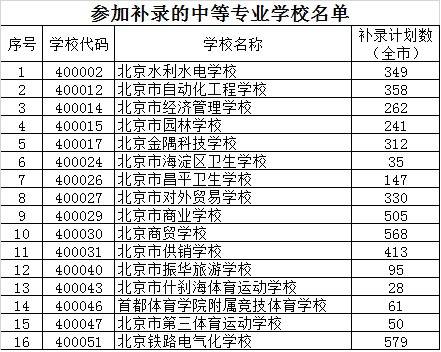 北京中招统一批次录取结果今日可查未被录取考生可参加补录