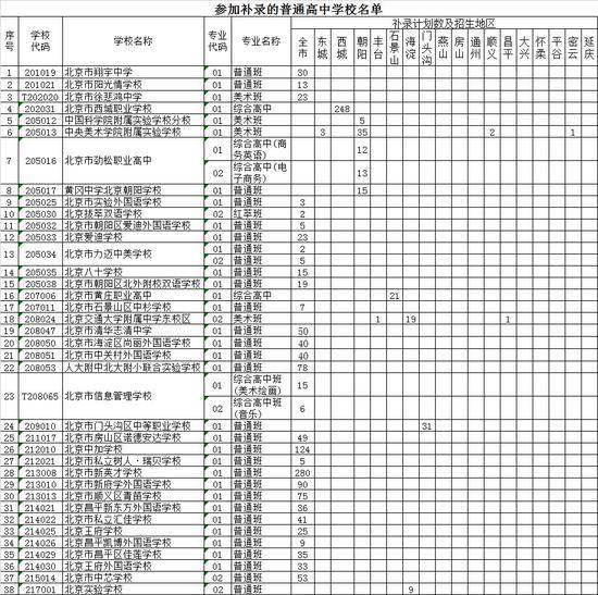 北京中招统一批次录取结果今日可查未被录取考生可参加补录