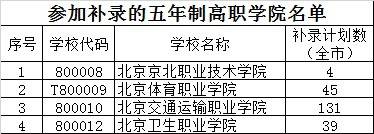 北京中招统一批次录取结果今日可查未被录取考生可参加补录