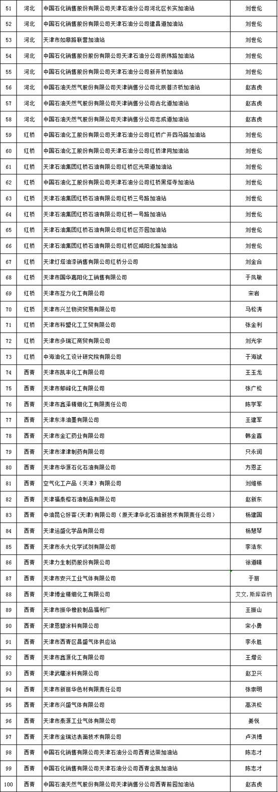 天津推出危化品安全生产承诺制 2606家危险化学品生产经营企业签署承诺书