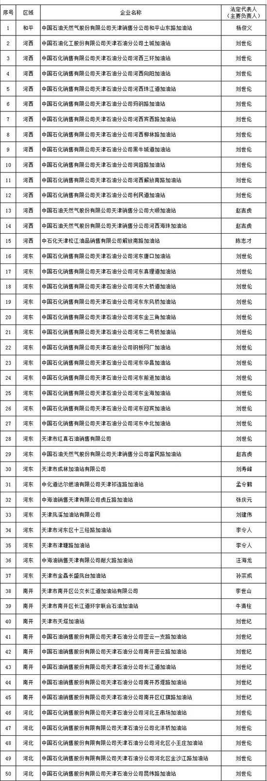 天津推出危化品安全生产承诺制 2606家危险化学品生产经营企业签署承诺书