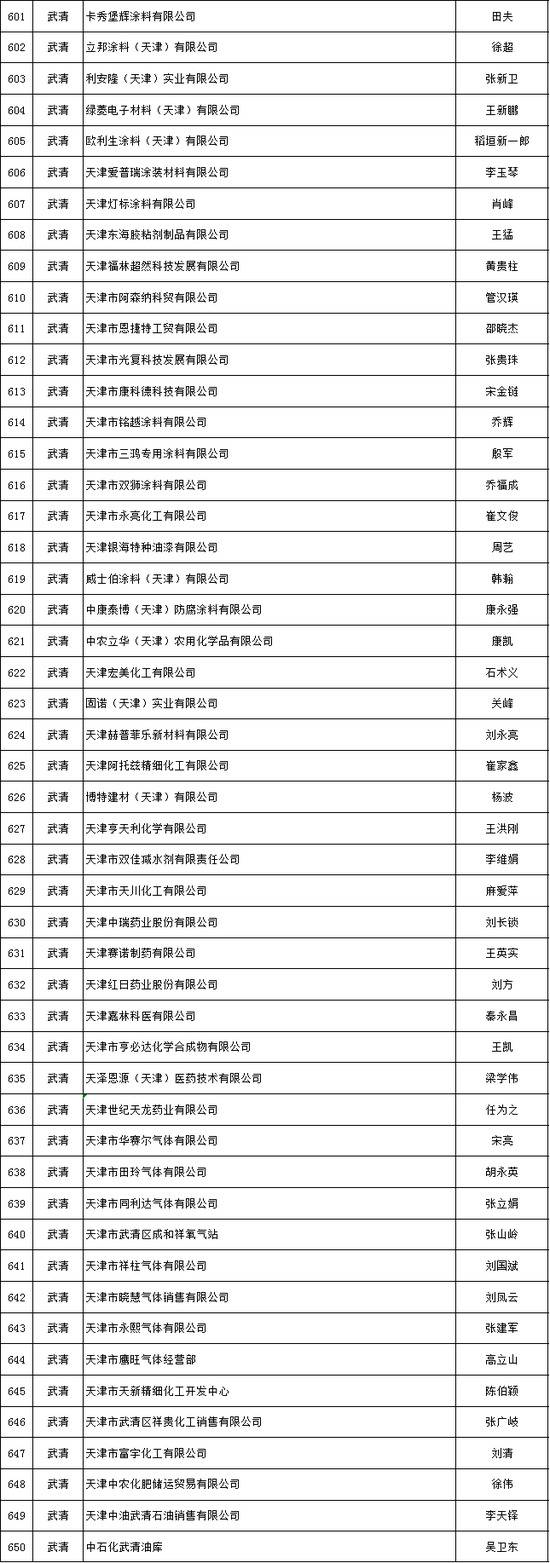 天津推出危化品安全生产承诺制 2606家危险化学品生产经营企业签署承诺书