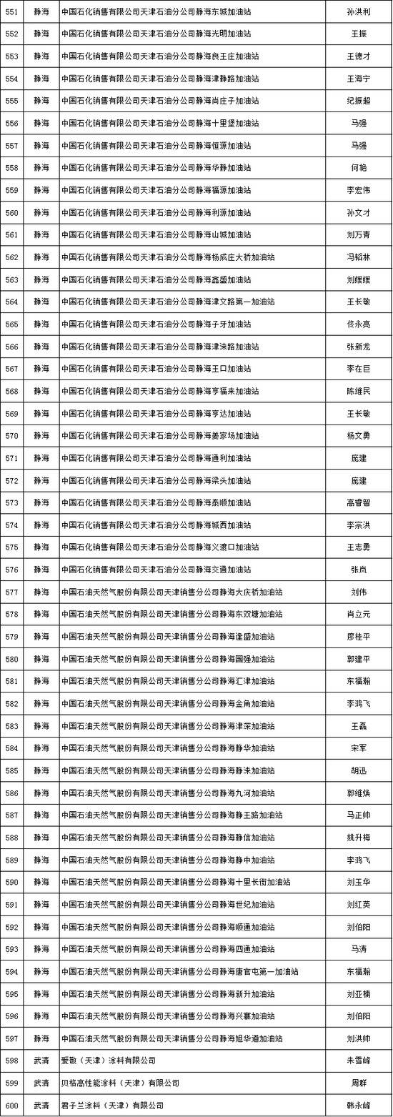 天津推出危化品安全生产承诺制 2606家危险化学品生产经营企业签署承诺书