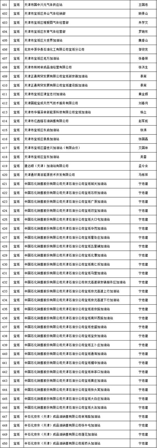 天津推出危化品安全生产承诺制 2606家危险化学品生产经营企业签署承诺书