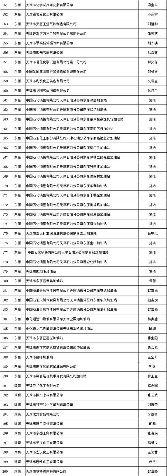 天津推出危化品安全生产承诺制 2606家危险化学品生产经营企业签署承诺书