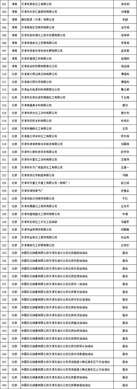 天津推出危化品安全生产承诺制 2606家危险化学品生产经营企业签署承诺书