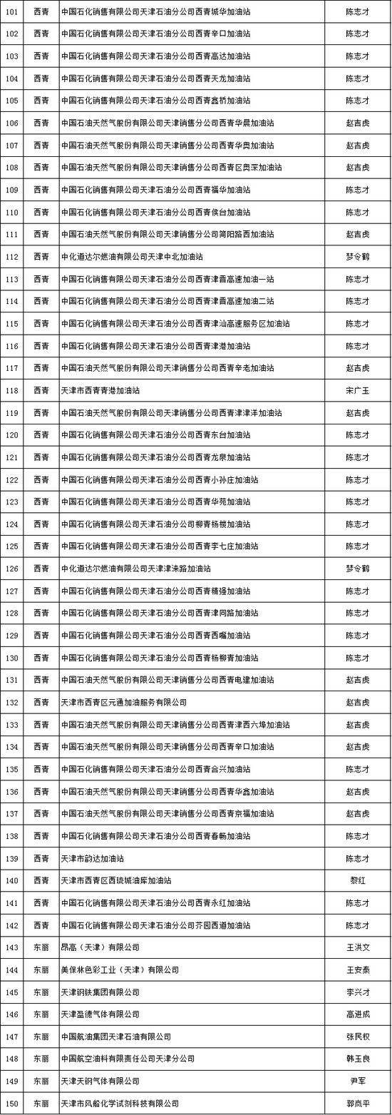 天津推出危化品安全生产承诺制 2606家危险化学品生产经营企业签署承诺书