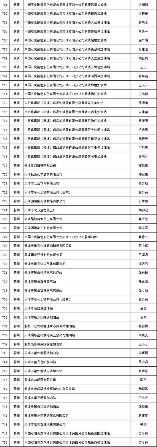 天津推出危化品安全生产承诺制 2606家危险化学品生产经营企业签署承诺书