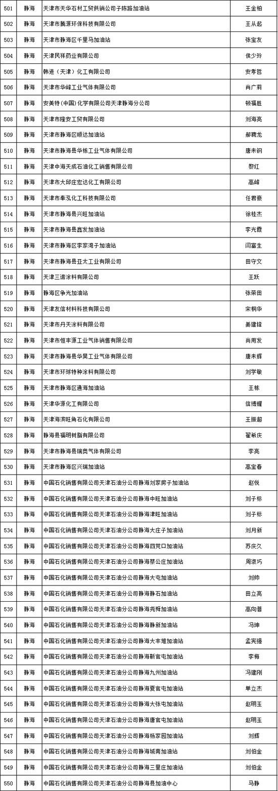 天津推出危化品安全生产承诺制 2606家危险化学品生产经营企业签署承诺书