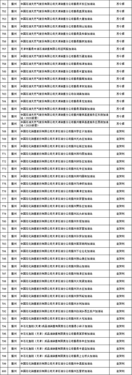 天津推出危化品安全生产承诺制 2606家危险化学品生产经营企业签署承诺书