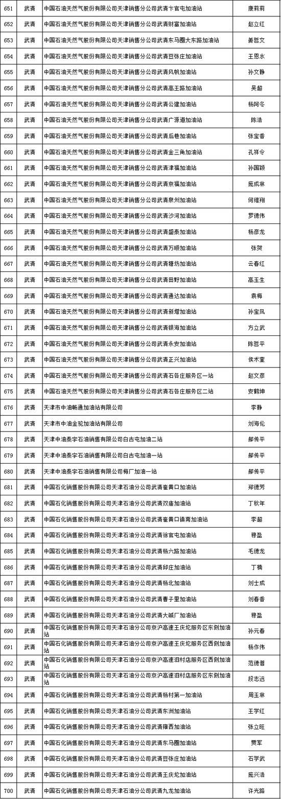 天津推出危化品安全生产承诺制 2606家危险化学品生产经营企业签署承诺书