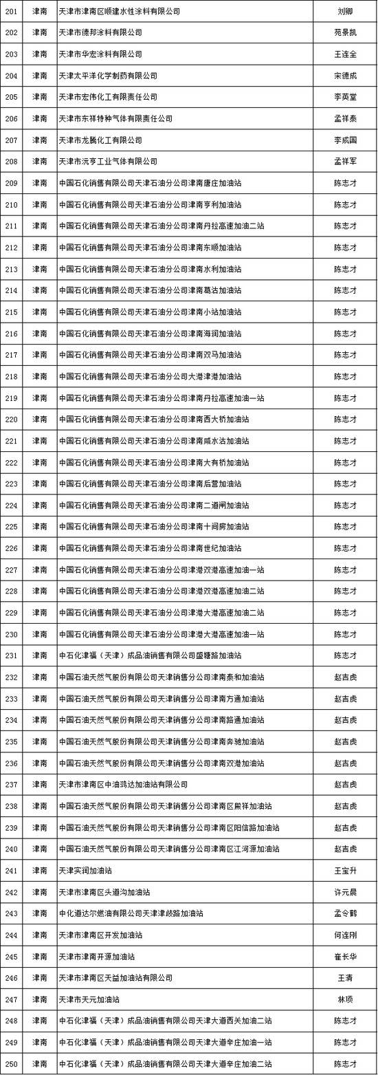 天津推出危化品安全生产承诺制 2606家危险化学品生产经营企业签署承诺书