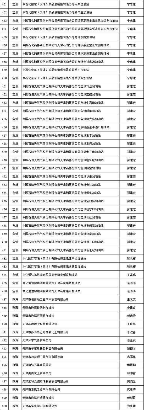 天津推出危化品安全生产承诺制 2606家危险化学品生产经营企业签署承诺书