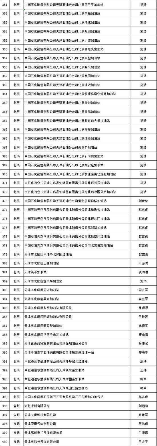 天津推出危化品安全生产承诺制 2606家危险化学品生产经营企业签署承诺书