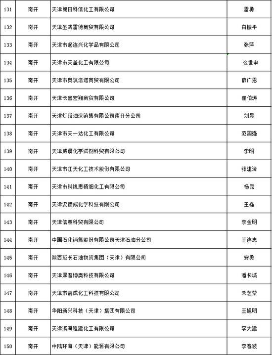 天津推出危化品安全生产承诺制 2606家危险化学品生产经营企业签署承诺书