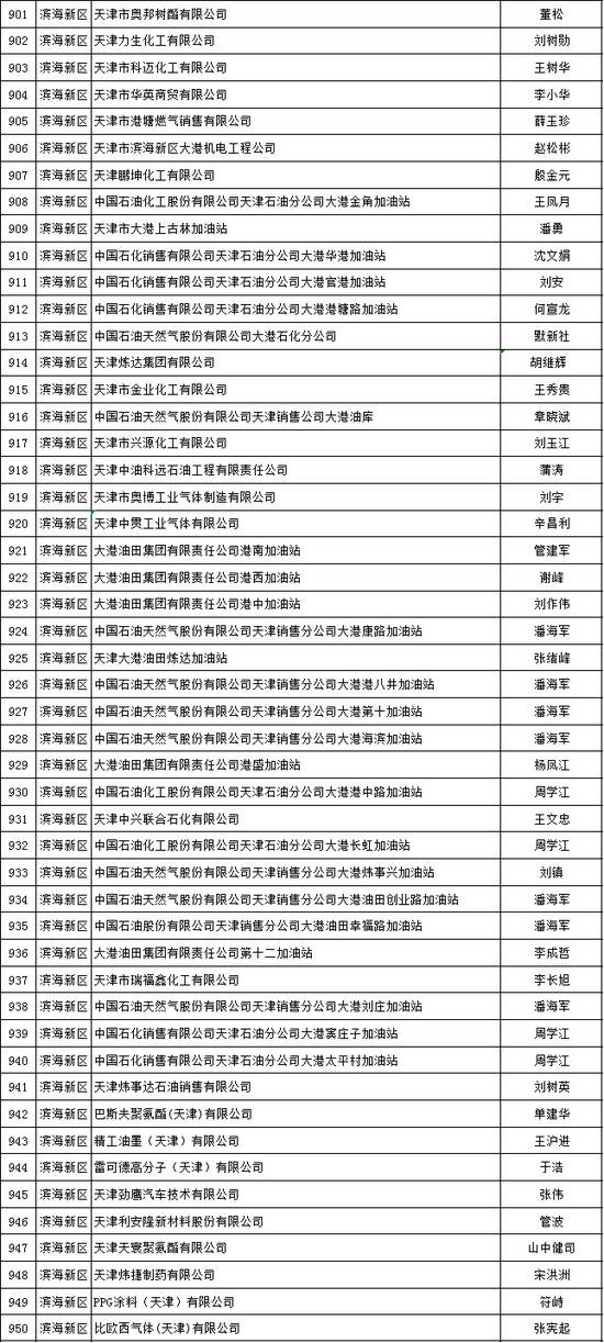 天津推出危化品安全生产承诺制 2606家危险化学品生产经营企业签署承诺书