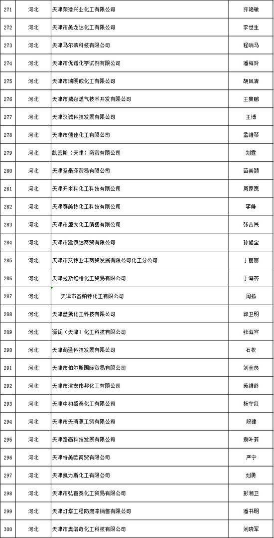 天津推出危化品安全生产承诺制 2606家危险化学品生产经营企业签署承诺书