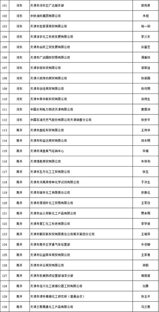 天津推出危化品安全生产承诺制 2606家危险化学品生产经营企业签署承诺书