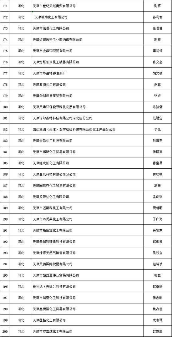 天津推出危化品安全生产承诺制 2606家危险化学品生产经营企业签署承诺书