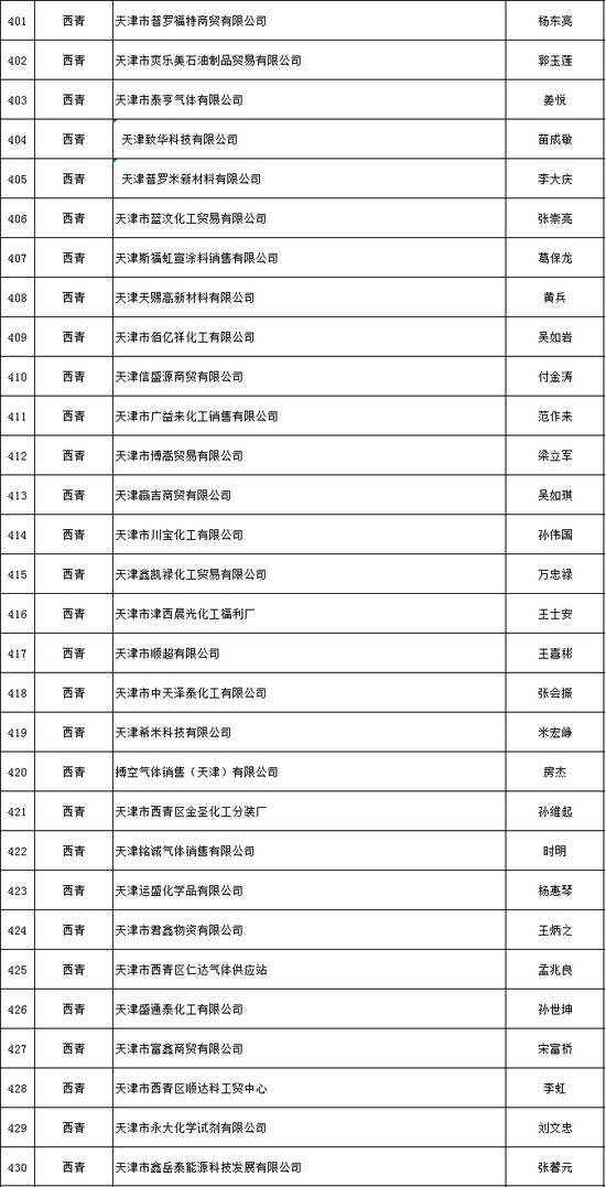 天津推出危化品安全生产承诺制 2606家危险化学品生产经营企业签署承诺书