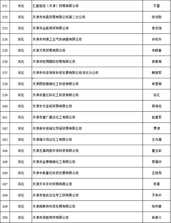 天津推出危化品安全生产承诺制 2606家危险化学品生产经营企业签署承诺书